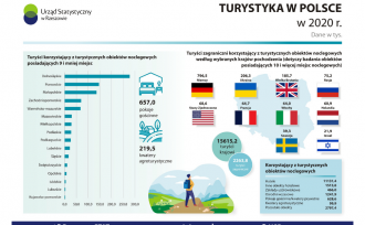 Baner promujący badania statystyczne w turystyce