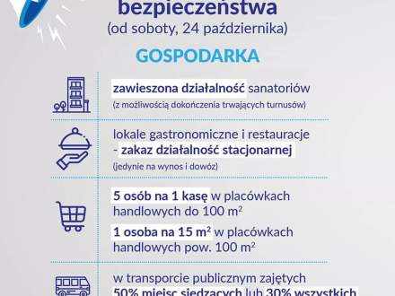 Plakat informujący o zasadach bezpieczeństwa w związku z przeciwdziałaniem #covid19 w dziedzinach gospodarki. Dotyczą one m.in. funkcjonowania sanatoriów, lokali gastronomicznych, sklepów, czy transportu publicznego.