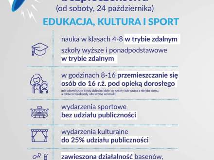 Plakat informujący o zasadach bezpieczeństwa w związku z przeciwdziałaniem #covid19 w dziedzinach edukacji, kultury i sportu. Dotyczą m.in. działalności basenów, siłowni, udziału w wydarzeniach kulturalnych, sportowych, sposobu nauczania i inne.