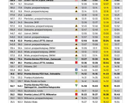 czas przejazdu