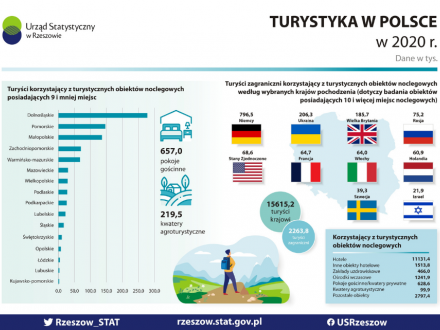 Baner promujący badania statystyczne w turystyce
