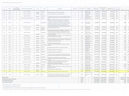 Lista dofinansowanych projektów