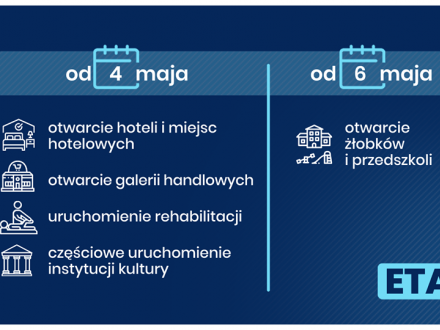 2 etap
