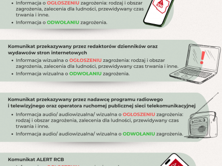 Kominikaty ostrzegawcze