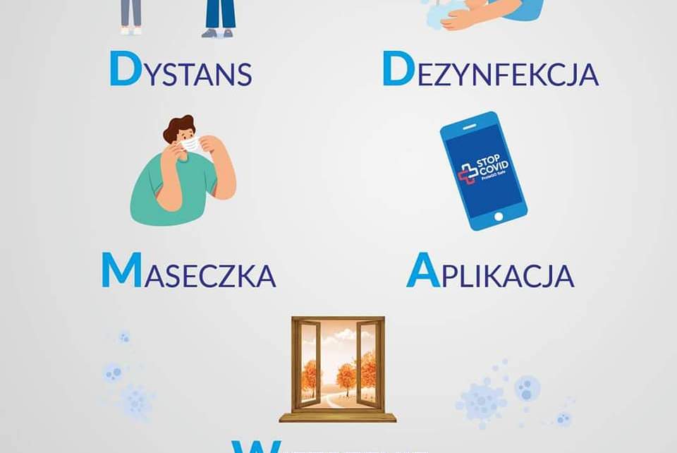 Plakat z informacją o podstawowych zasadach walki z covid19: dystans, dezynfekcja, maseczka i wietrzenie.