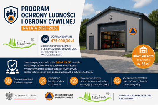 Dofinansowanie na budowę magazynu obrony cywilnej