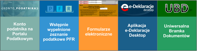 e-deklaracje